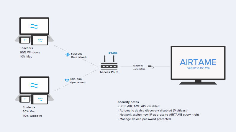 airtame for educational use 6 1