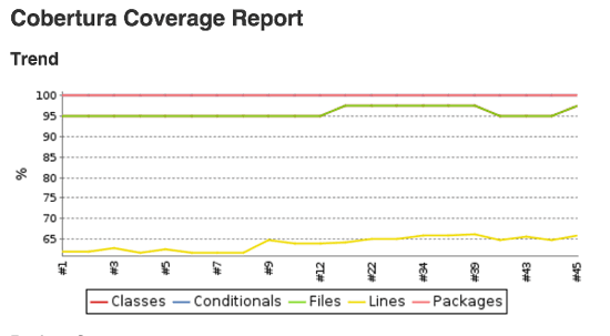 code quality at airtame 5 2