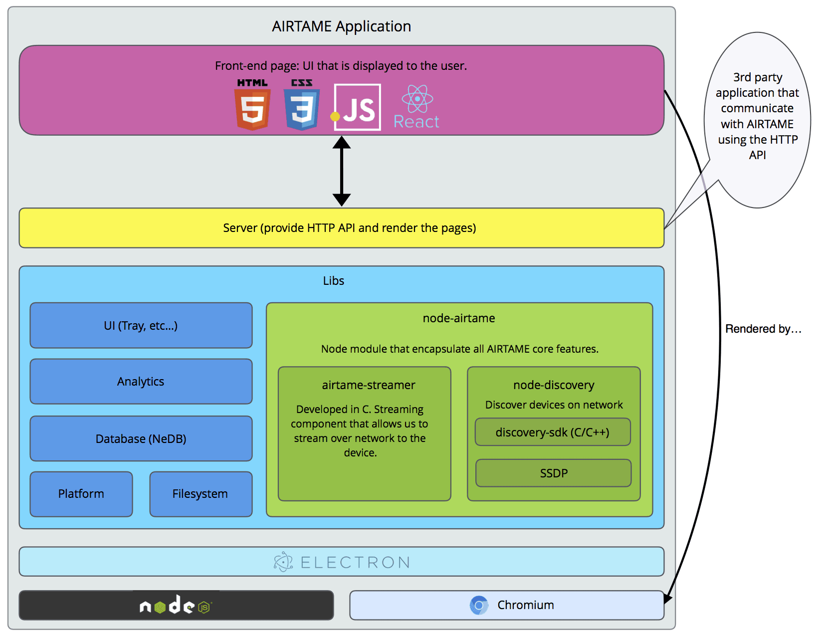 cross platform engineering 1 2