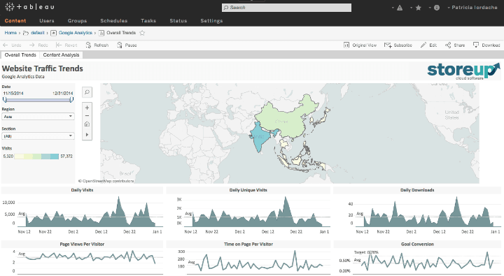 Screenshot from a Tableau Dashboard showing different website traffic trend graphs and a world map