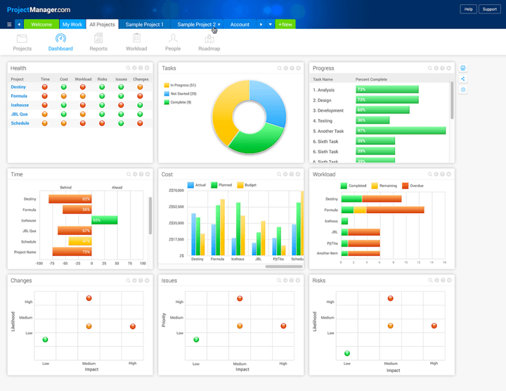 27 Dashboards You Can Easily Display On Your Office Screen