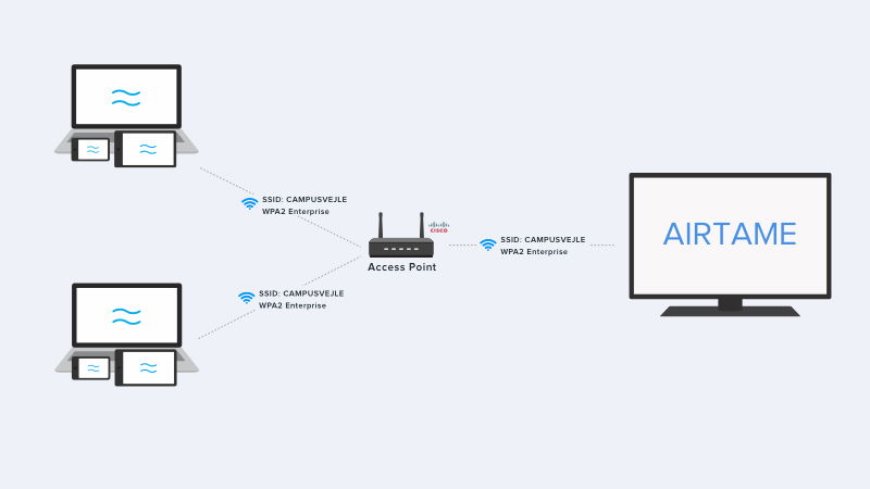 wireless classroom 5 1