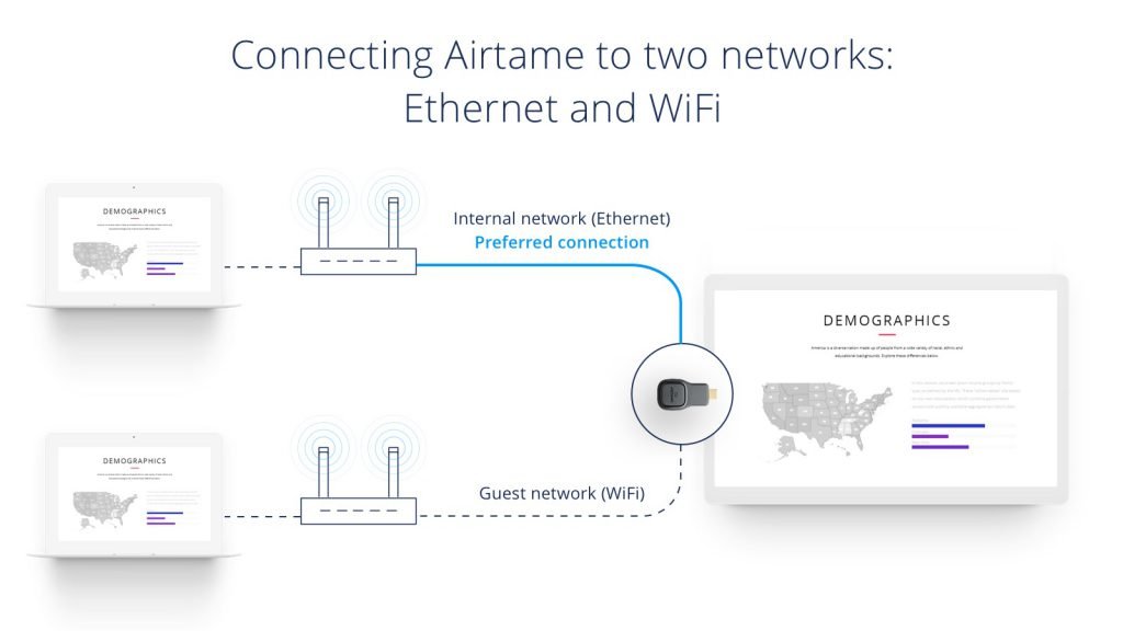 airtame firmware 2 3 ethernet preferred connection 2x 1
