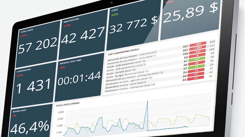 dashboards marketing kpi airtame wireless presentation