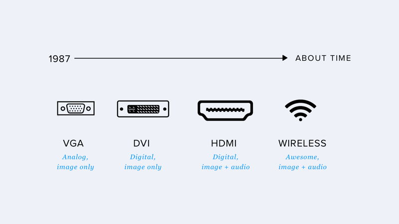 vga hdmi hudson