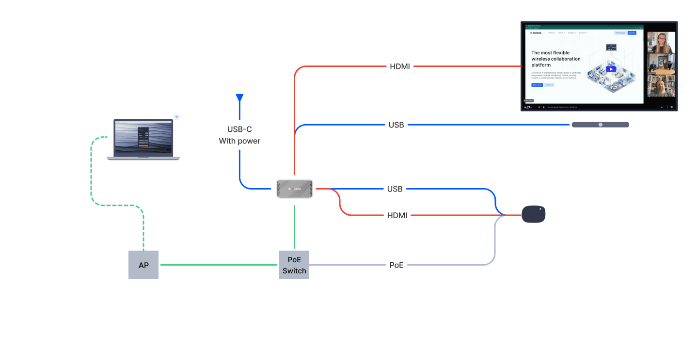 Switch between USB C Airtame